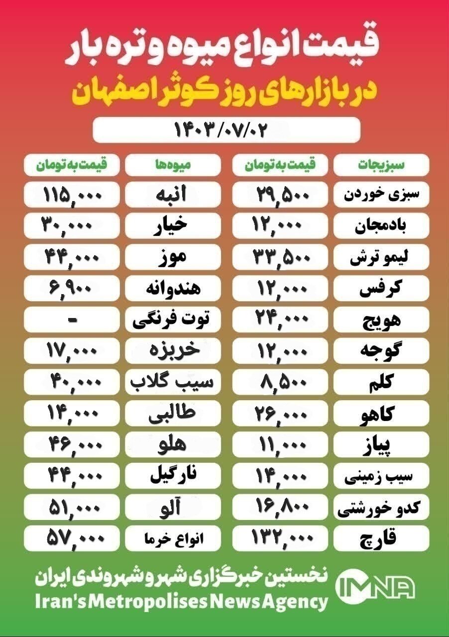 قیمت‌ میوه‌وتره‌بار امروز ۲ مهر ۱۴۰۳ + جدول بازار کوثر