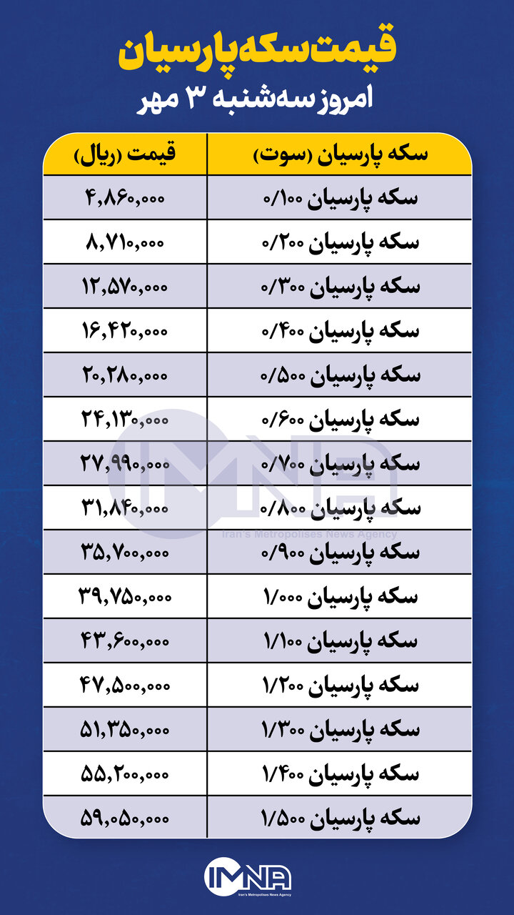 قیمت سکه پارسیان امروز سه‌شنبه ۳ مهر + جدول