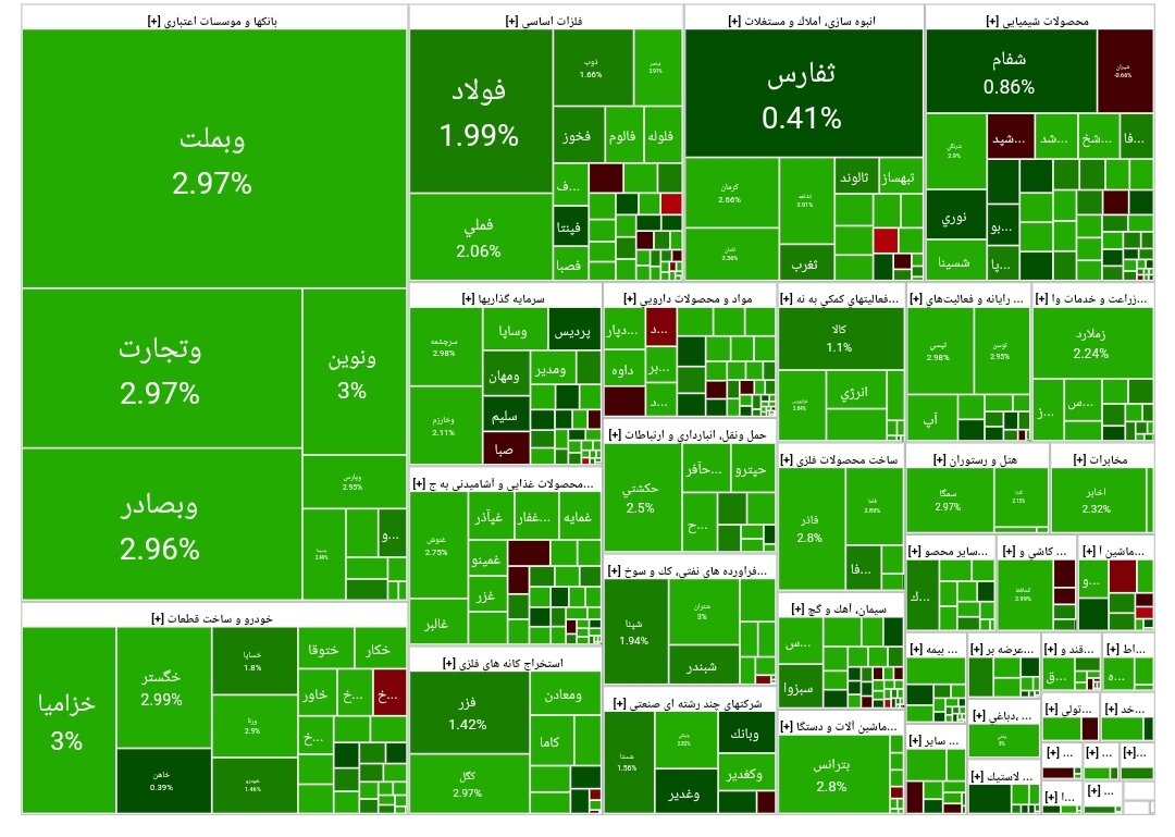 بورس امروز ۳ مهر ۱۴۰۳ + شاخص و نمای بازار