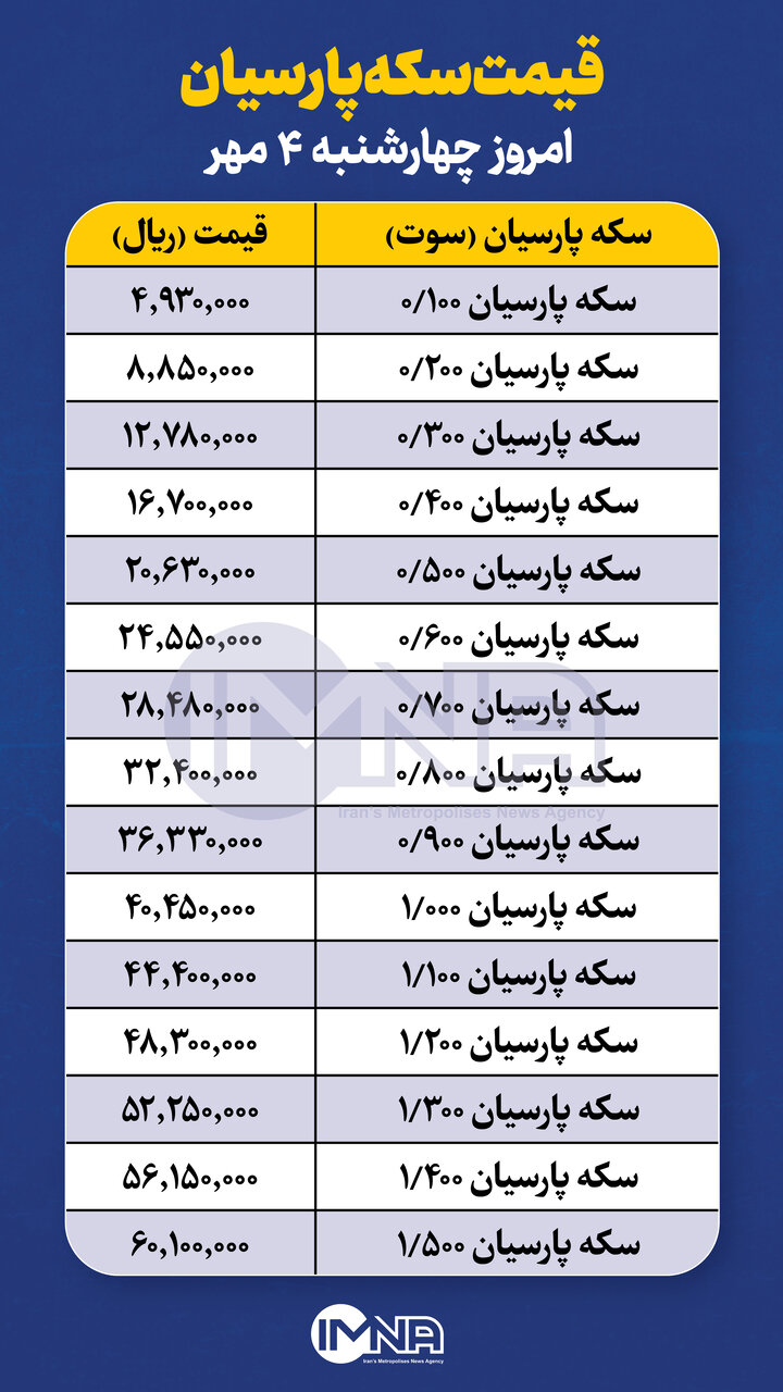 قیمت سکه پارسیان امروز چهارشنبه ۴ مهر + جدول