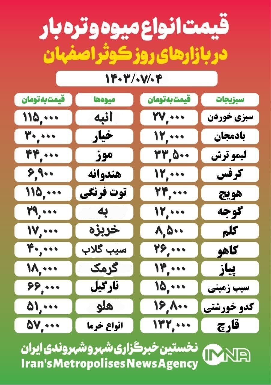 قیمت‌ میوه‌وتره‌بار امروز ۴ مهر ۱۴۰۳ + جدول بازار کوثر