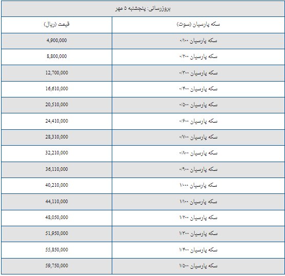 قیمت سکه پارسیان امروز پنجشنبه ۵ مهر + جدول