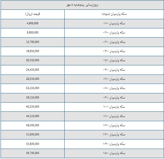 قیمت سکه پارسیان امروز پنجشنبه ۵ مهر + جدول
