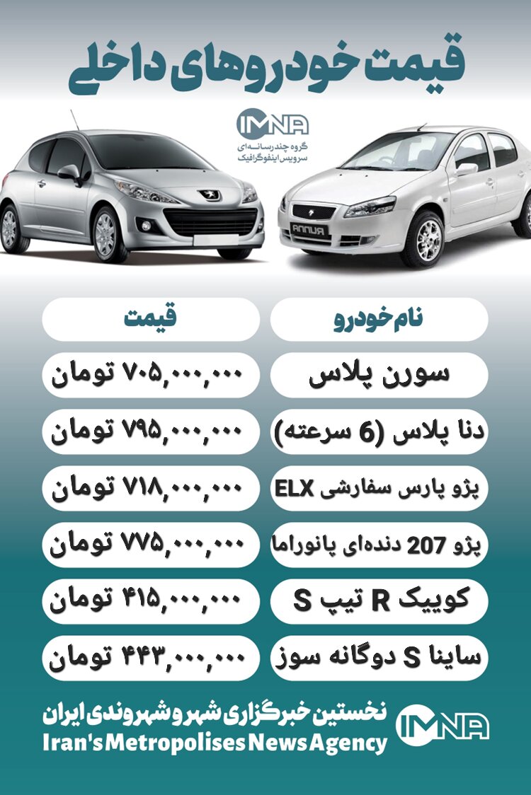 قیمت روز محصولات ایران خودرو و سایپا ۵ مهر+ جدول