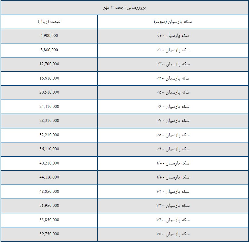 قیمت سکه پارسیان امروز جمعه ۶ مهر + جدول