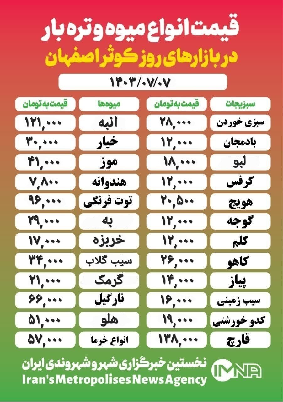 قیمت‌ میوه‌وتره‌بار امروز ۷ مهر۱۴۰۳ + جدول بازار کوثر