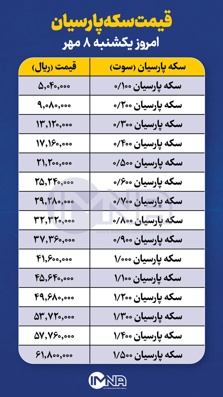 قیمت سکه پارسیان امروز یکشنبه ۸ مهر + جدول