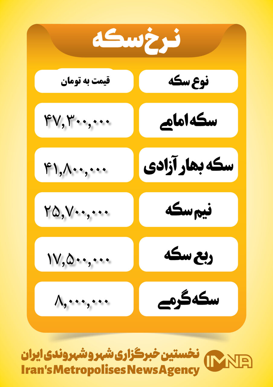 قیمت سکه امروز یکشنبه ۸ مهر ۱۴۰۳