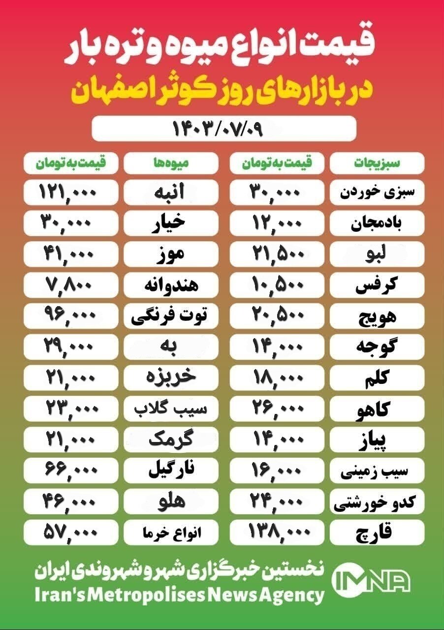 قیمت‌ میوه‌وتره‌بار امروز ۹ مهر۱۴۰۳ + جدول بازار کوثر