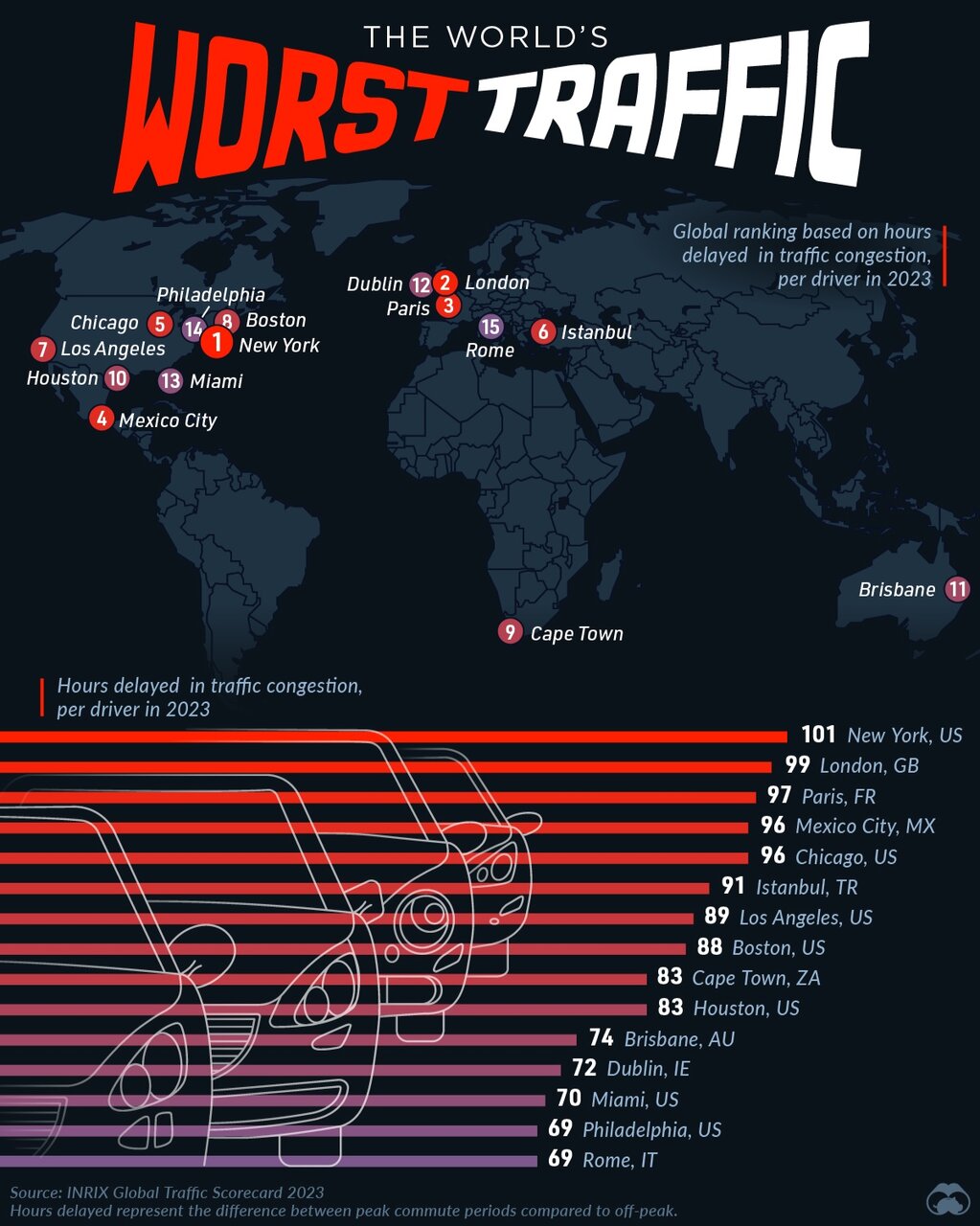 شهرهای جهان با بیشترین ساعات از دسترفته در ترافیک