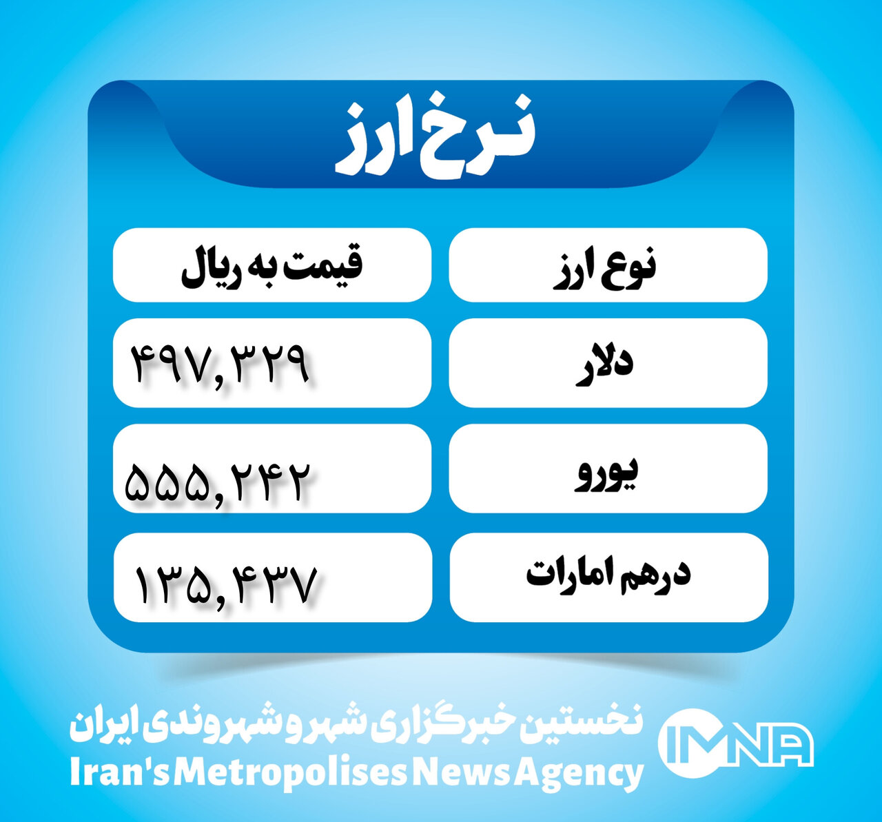 قیمت دلار امروز دوشنبه ۹ مهر ۱۴۰۳