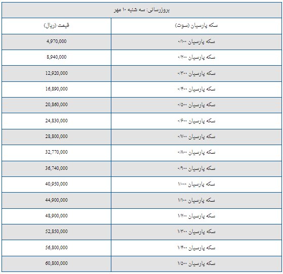 قیمت سکه پارسیان امروز سه‌شنبه ۱۰ مهر + جدول