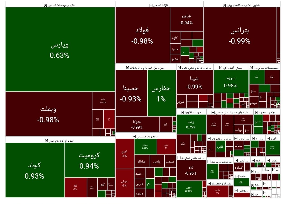 بورس امروز ۱۰ مهر ۱۴۰۳ + شاخص و نمای بازار