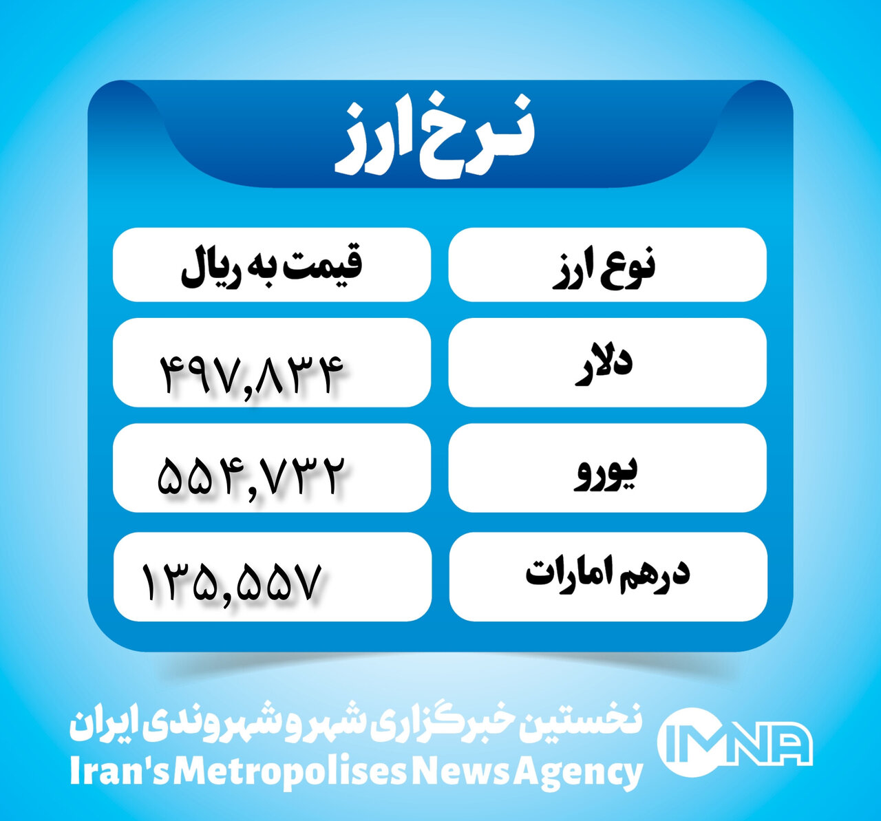 قیمت دلار امروز سهشنبه ۱۰ مهر ۱۴۰۳