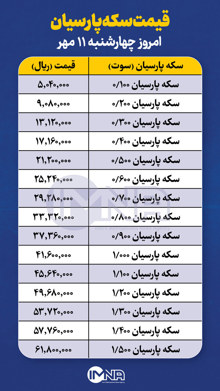 قیمت سکه پارسیان امروز چهارشنبه ۱۱ مهر + جدول