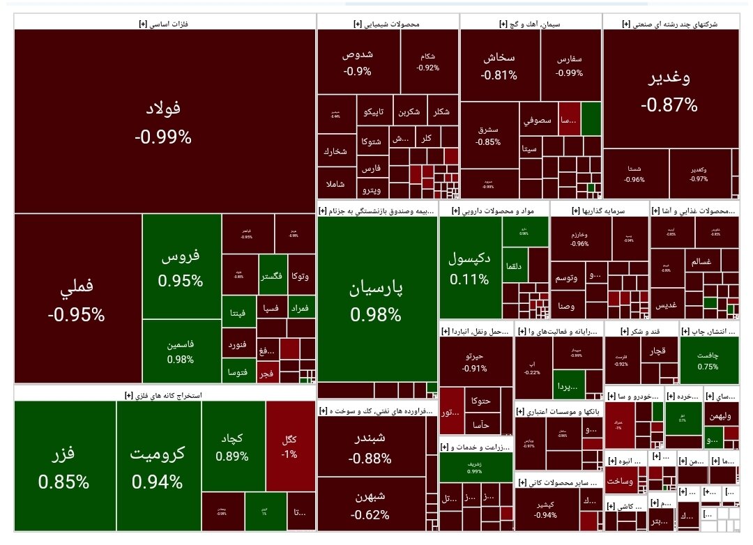 بورس امروز ۱۱ مهر ۱۴۰۳ + شاخص و نمای بازار