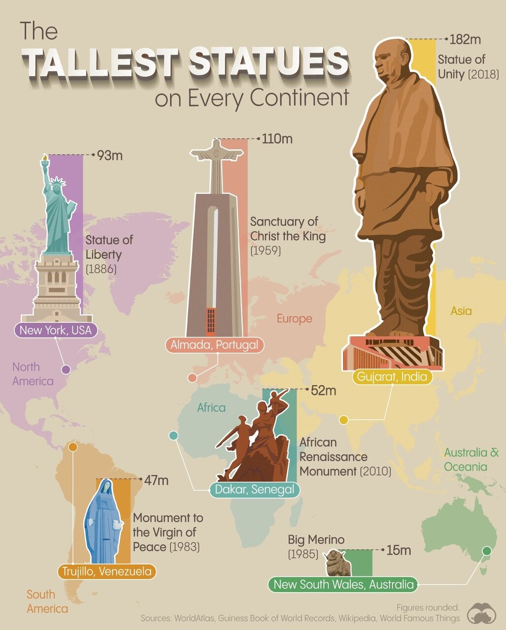 بلندترین مجسمههای جهان به تفکیک هر قاره
