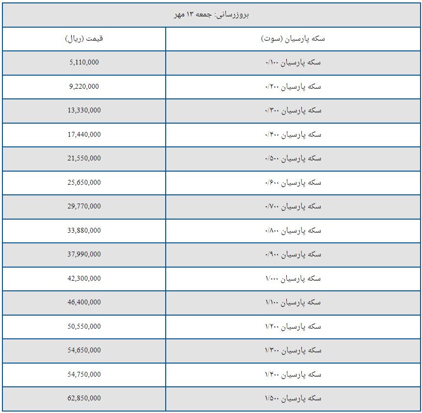 قیمت سکه پارسیان امروز جمعه  ۱۳ مهر + جدول