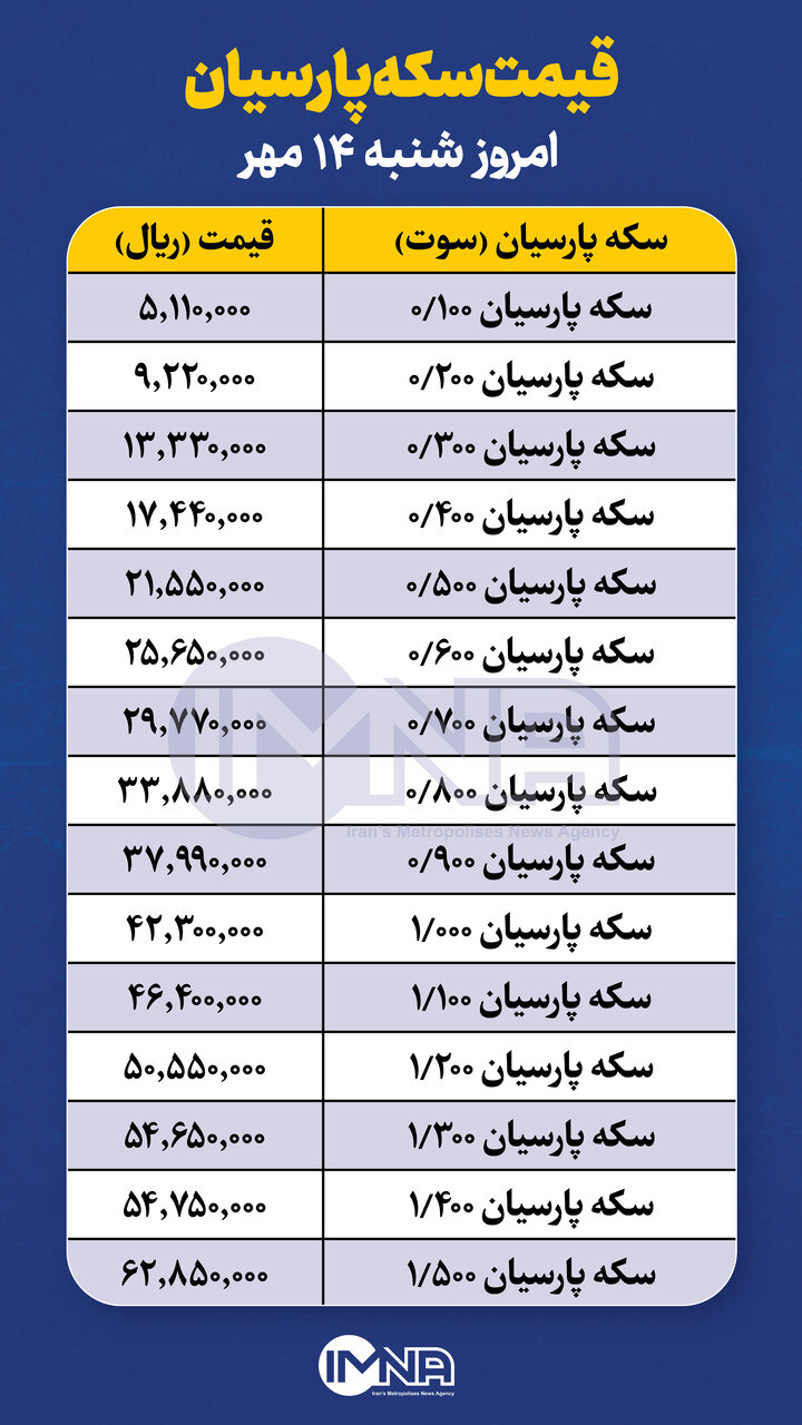 قیمت سکه پارسیان امروز شنبه ۱۴ مهر + جدول