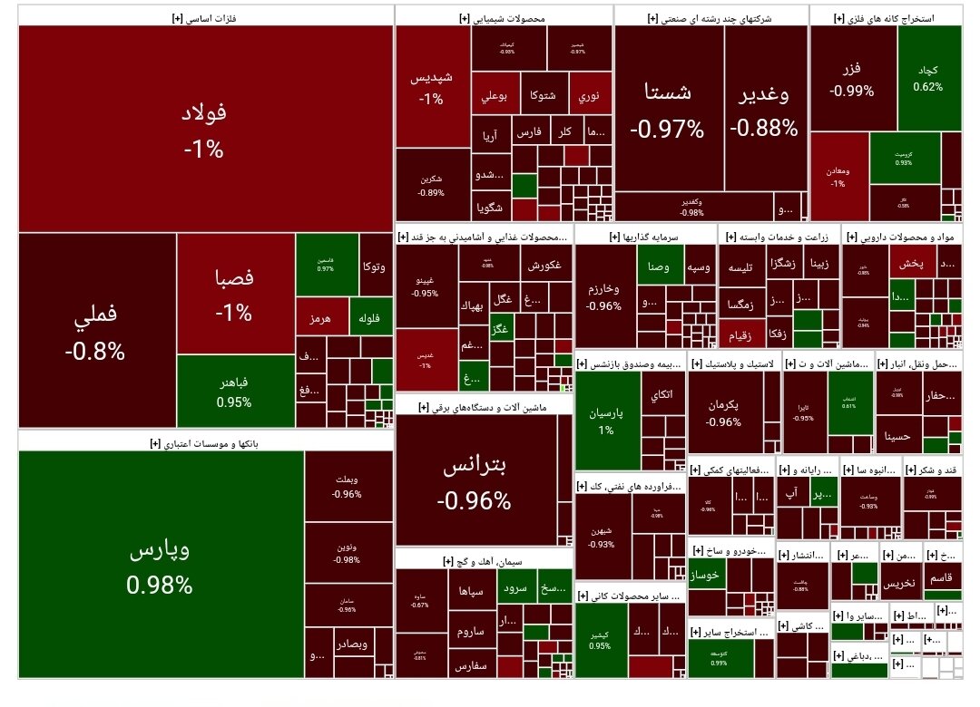 بورس امروز ۱۴ مهر ۱۴۰۳ + شاخص و نمای بازار