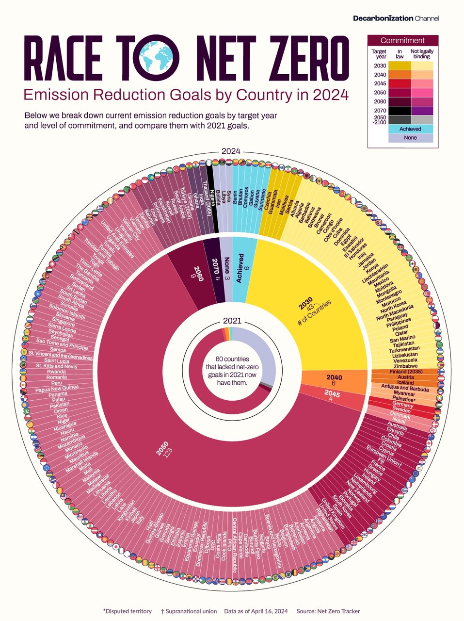 هر کشور چه میزان انتشار گازهای گلخانهای را کاهش داده است؟ + نمودار