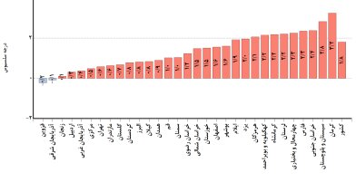 بررسی روند بارشهای کشور از مهر تا آبان / وضعیت بارشها هفته پیشرو چگونه خواهد بود؟