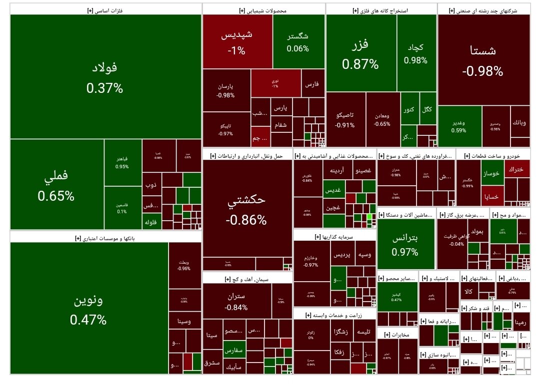 بورس امروز ۱۶ مهر ۱۴۰۳ + شاخص و نمای بازار