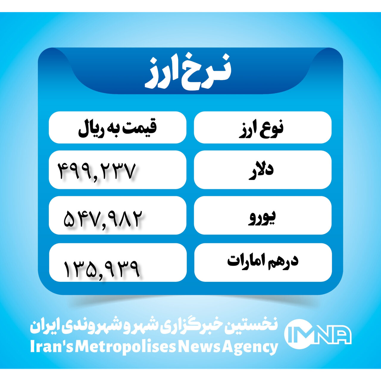 قیمت دلار امروز سهشنبه ۱۷ مهر ۱۴۰۳