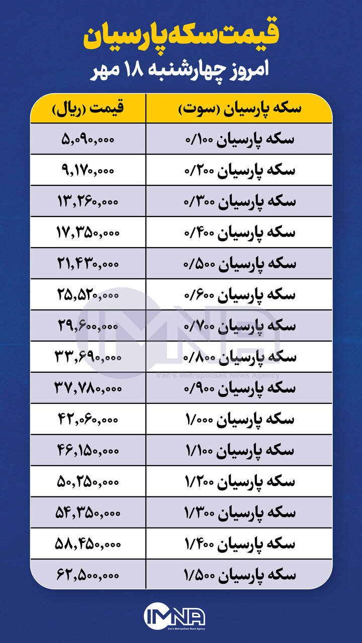 قیمت سکه پارسیان امروز چهارشنبه ۱۸ مهر + جدول