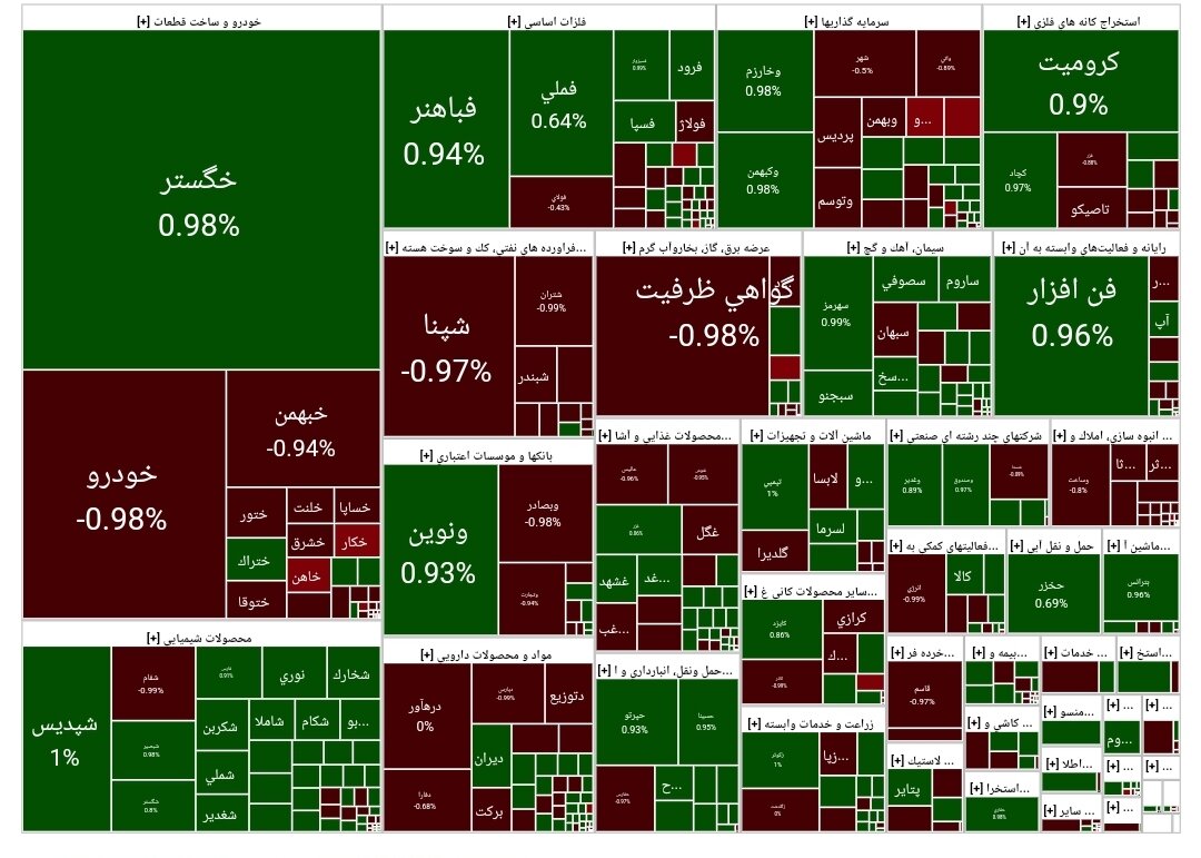 بورس امروز ۱۸ مهر ۱۴۰۳ + شاخص و نمای بازار