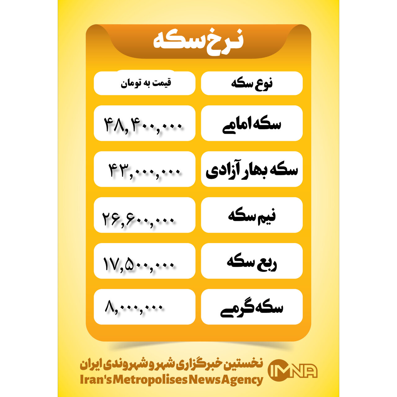 قیمت سکه امروز چهارشنبه ۱۸ مهر ۱۴۰۳