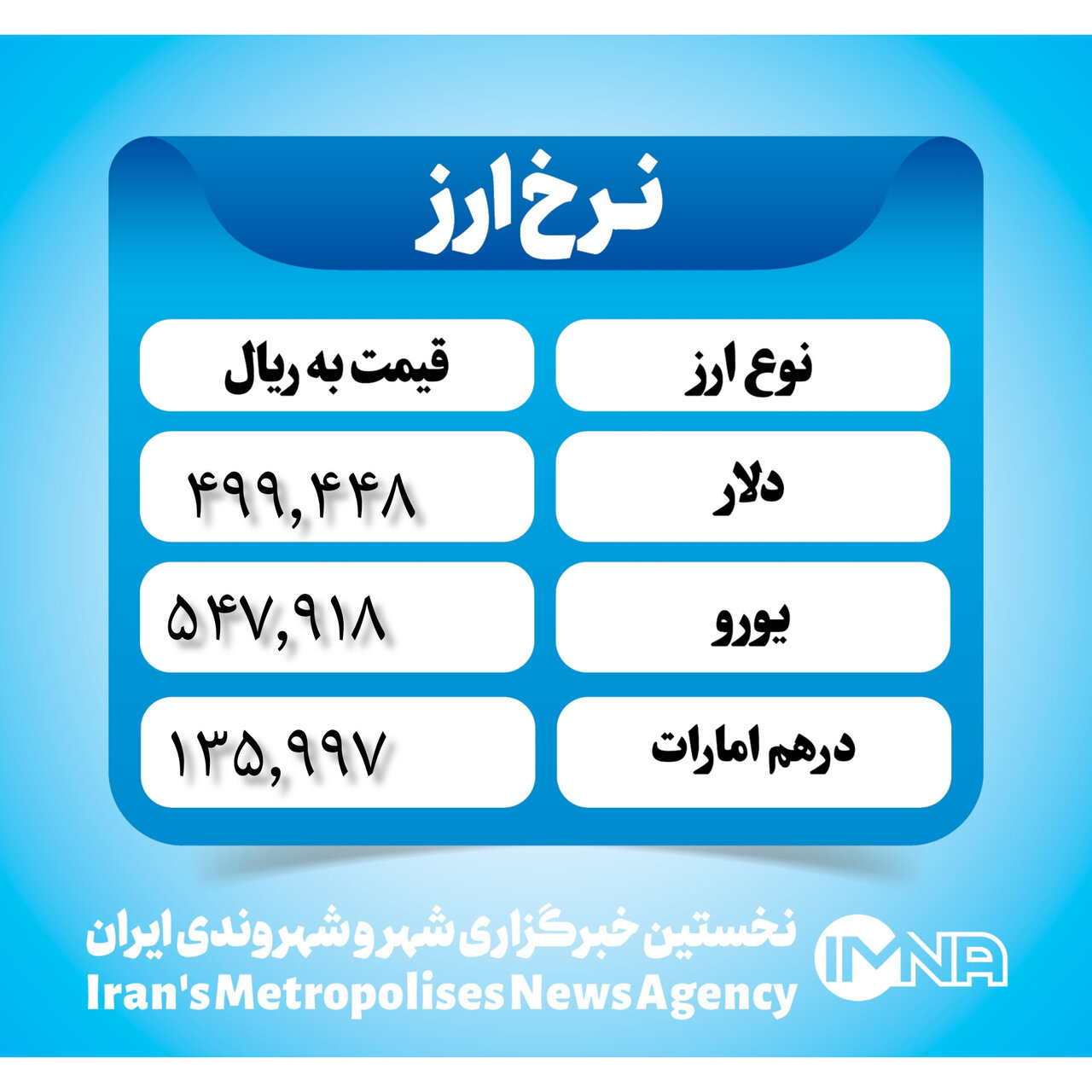 قیمت دلار امروز چهارشنبه ۱۸ مهر ۱۴۰۳