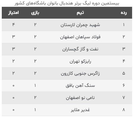 جدال میان صدر و قعر