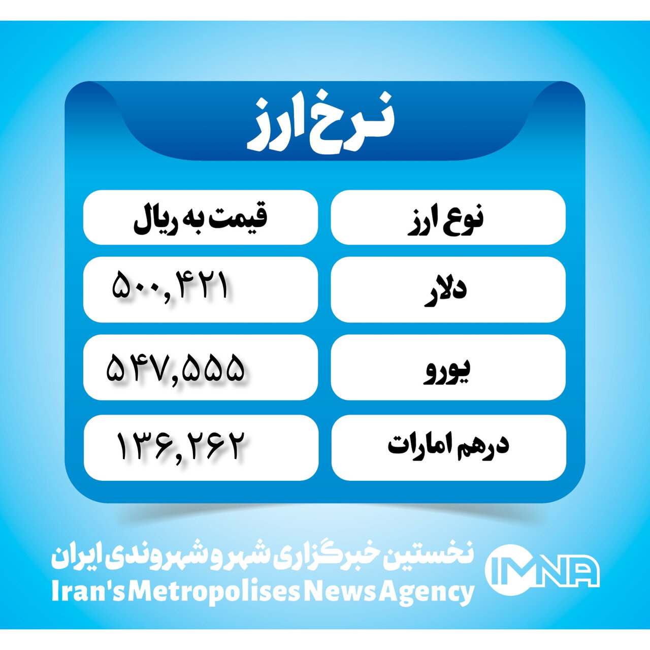 قیمت دلار امروز شنبه ۲۱ مهر ۱۴۰۳