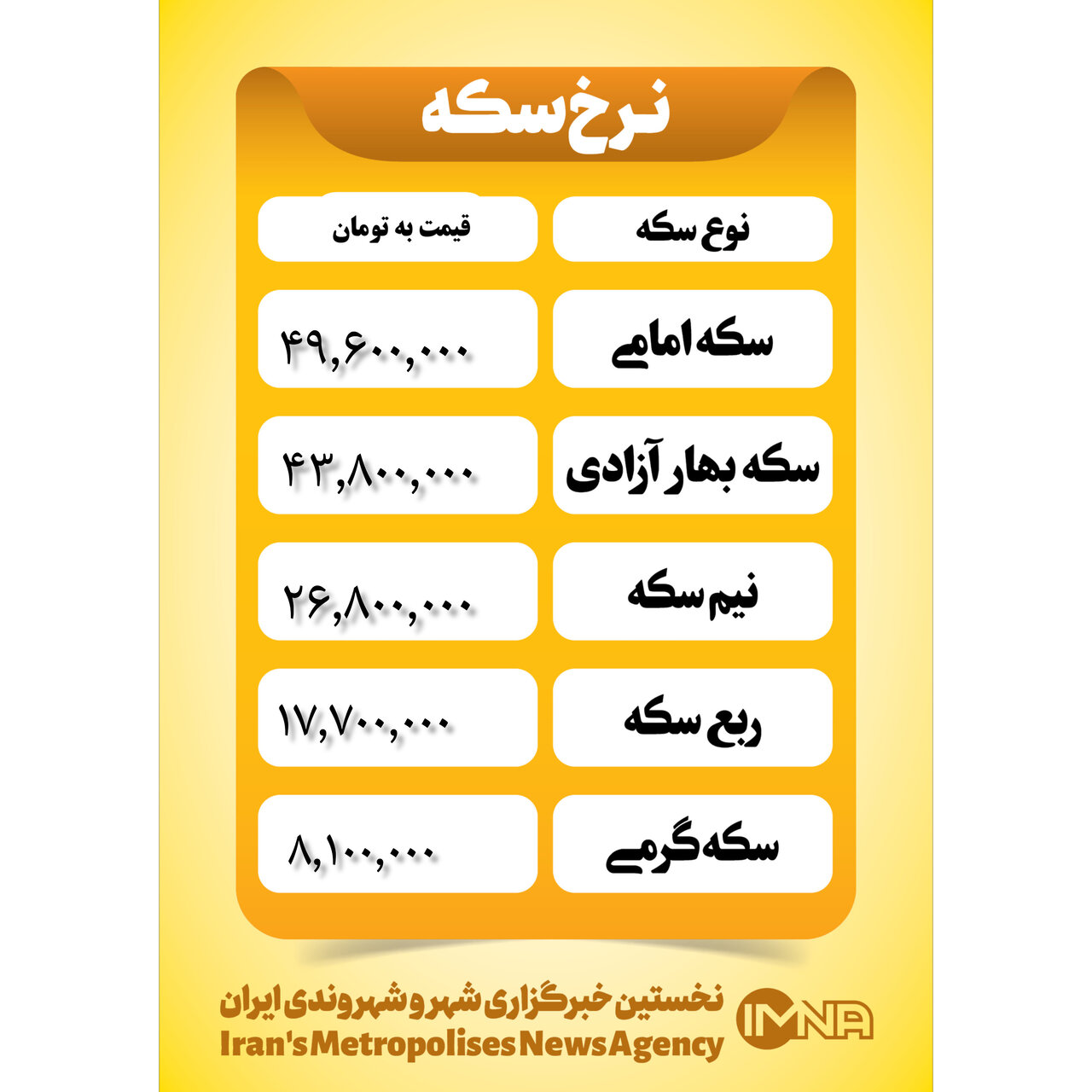 قیمت سکه امروز شنبه ۲۱ مهر ۱۴۰۳