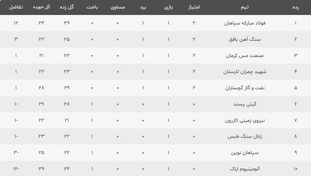 جدال جذاب سپاهان و ایرالکو در اراک