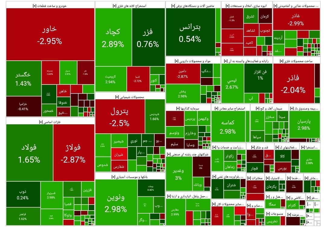 بورس امروز ۲۲ مهر ۱۴۰۳ + شاخص و نمای بازار