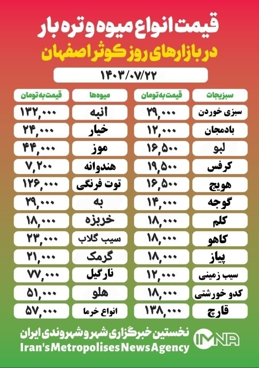 قیمت‌ میوه‌وتره‌بار امروز ۲۲ مهر۱۴۰۳ + جدول بازار کوثر