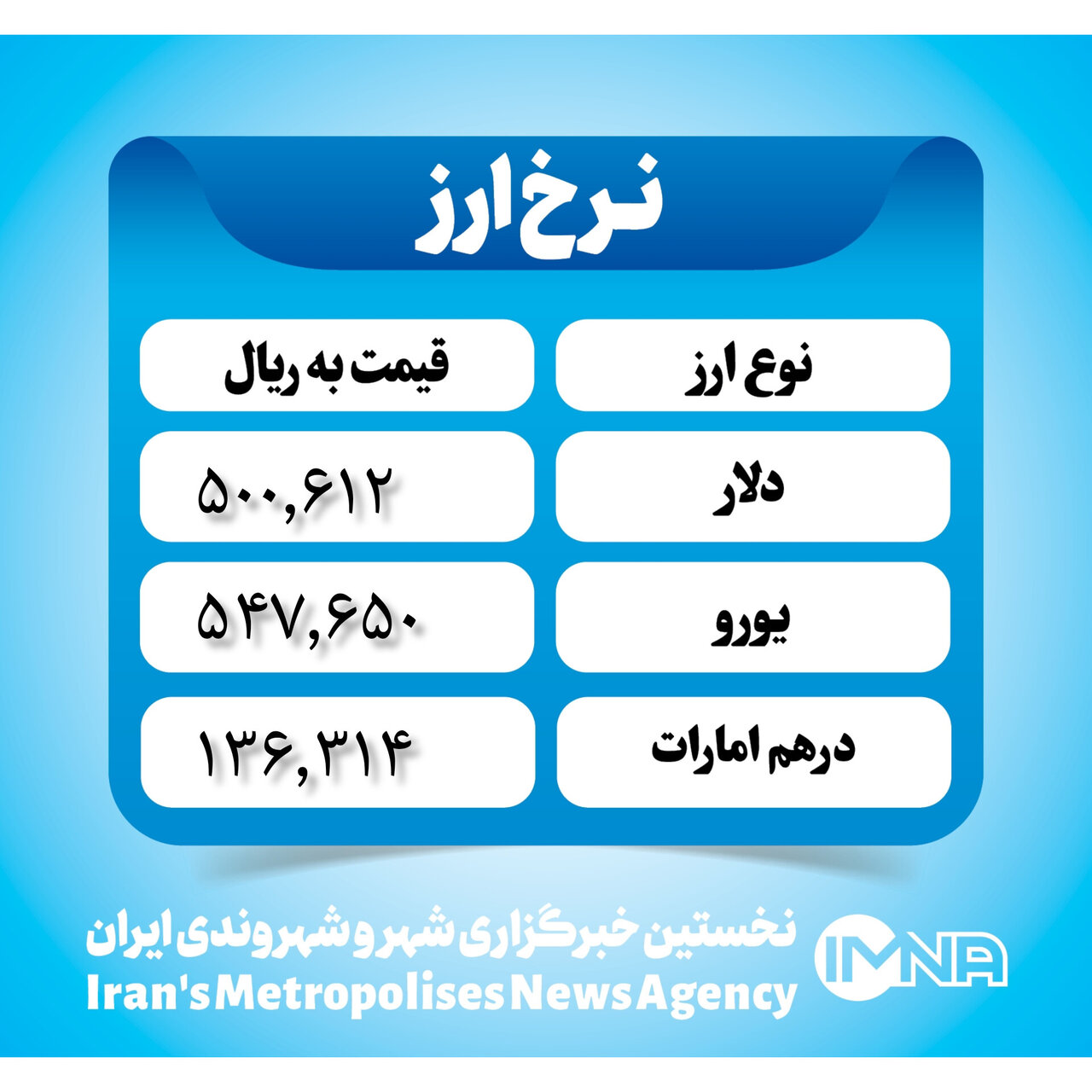 قیمت دلار امروز یکشنبه ۲۲ مهر ۱۴۰۳