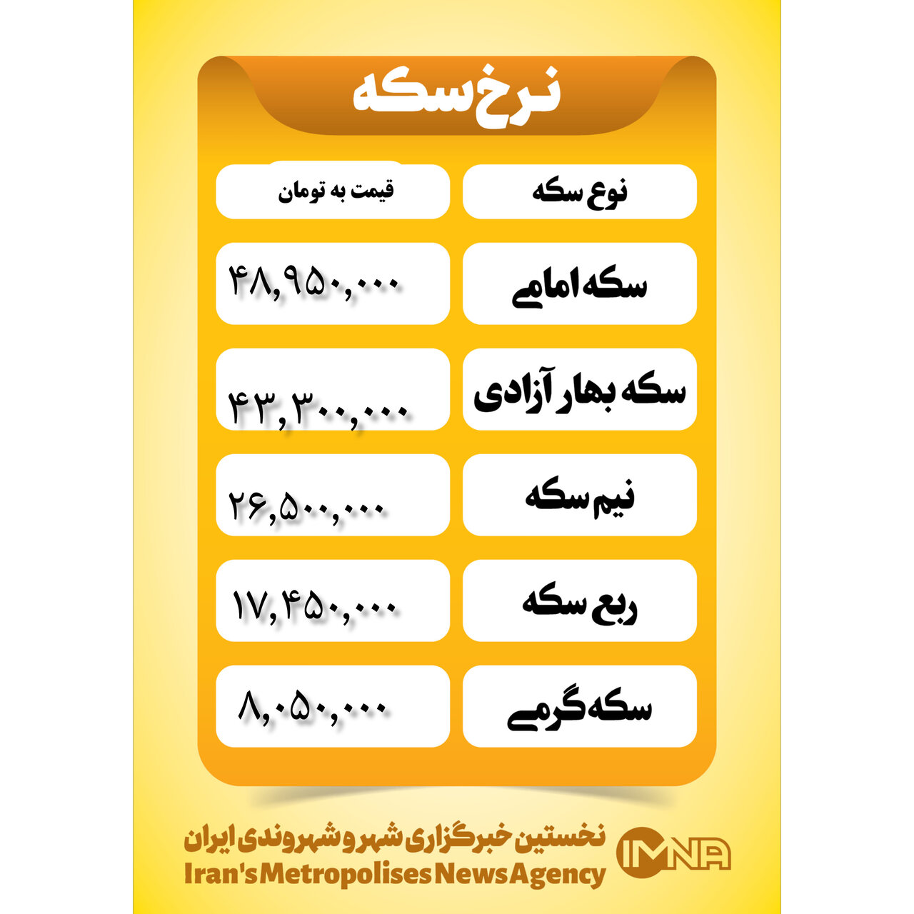 قیمت سکه امروز یکشنبه ۲۲ مهر ۱۴۰۳