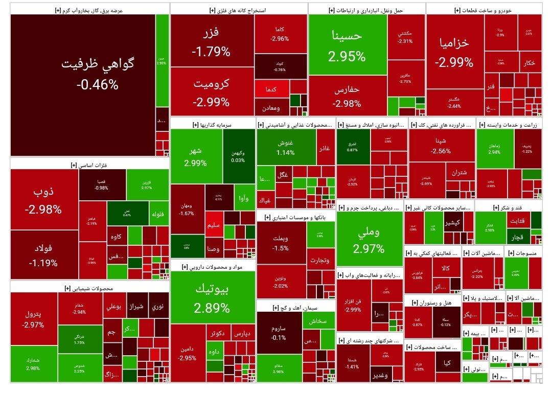 بورس امروز ۲۳ مهر ۱۴۰۳ + شاخص و نمای بازار