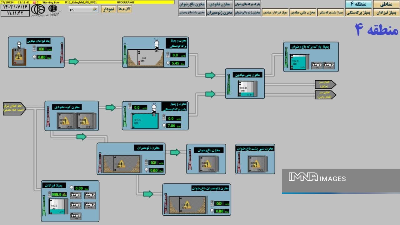 تکمیل و بهرهبرداری از سامانه مانیتورینگ تأسیسات خطوط آبرسانی و پساب اصفهان