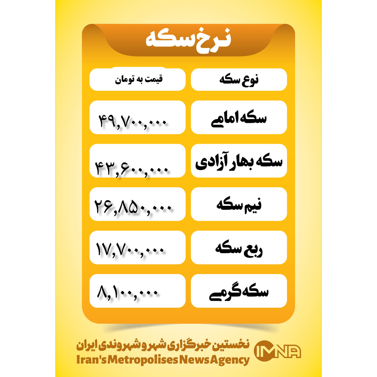 قیمت سکه امروز دوشنبه ۲۳ مهر ۱۴۰۳