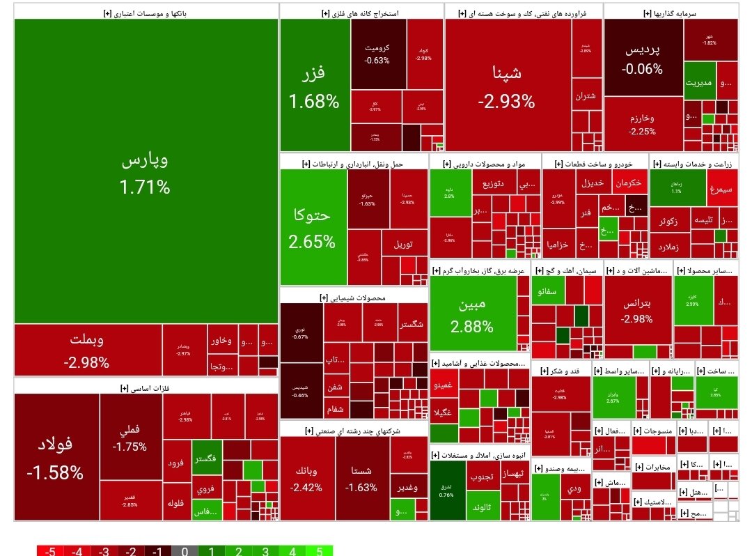 بورس امروز ۲۴ مهر ۱۴۰۳ + شاخص و نمای بازار