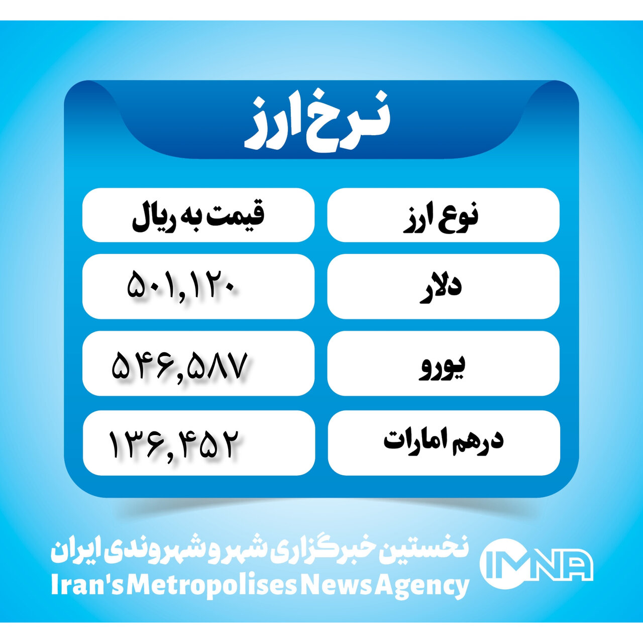 قیمت دلار امروز سهشنبه ۲۴ مهر ۱۴۰۳