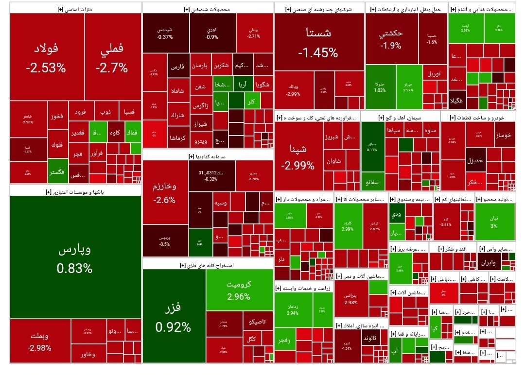 شاخص بورس امروز ۲۴ مهر/ افت ۲۱۷۲۷ واحدی