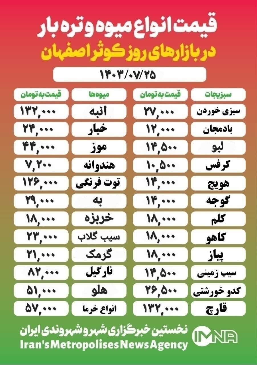 قیمت‌ میوه‌وتره‌بار امروز ۲۵ مهر۱۴۰۳ + جدول بازار کوثر