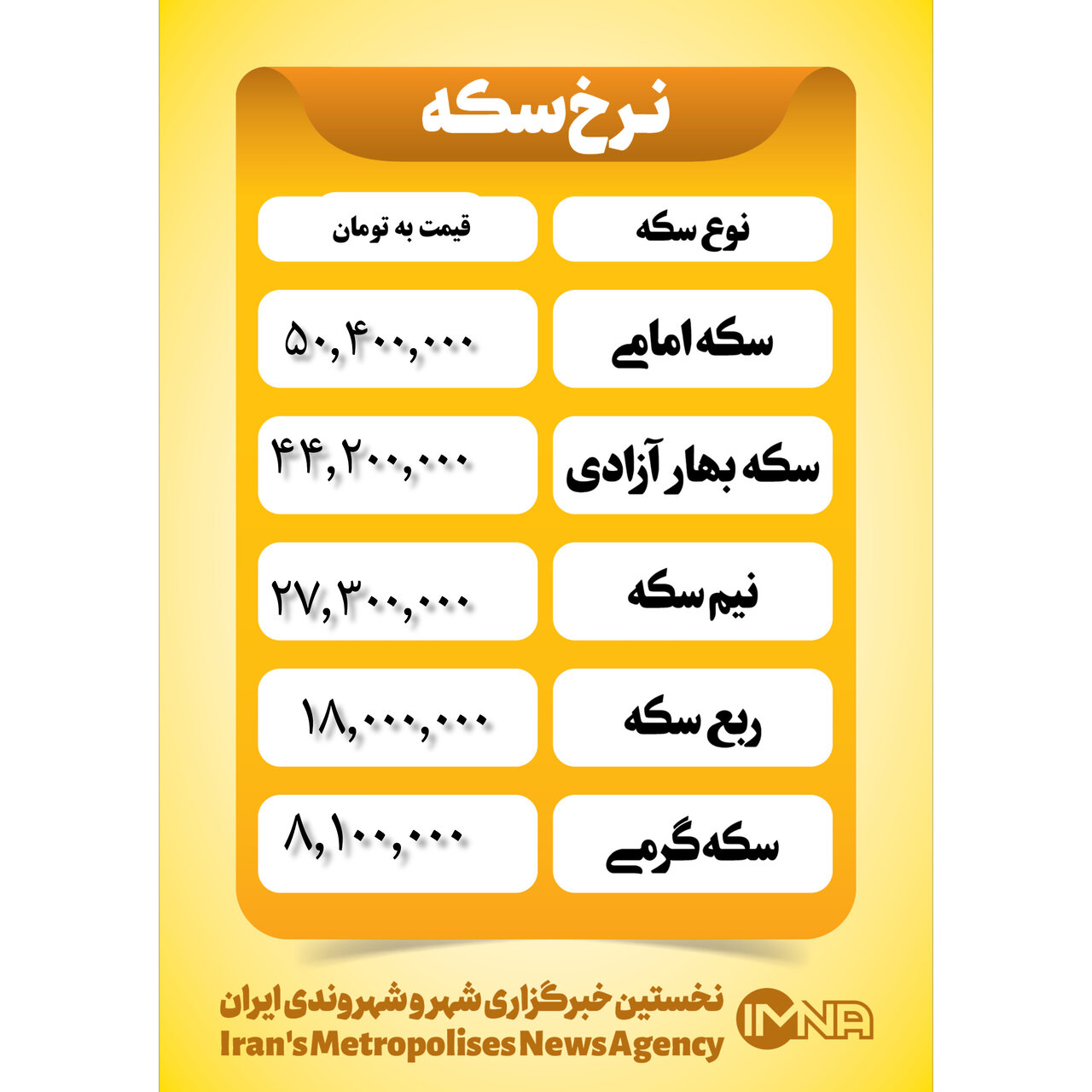 قیمت سکه امروز چهارشنبه ۲۵  مهر ۱۴۰۳