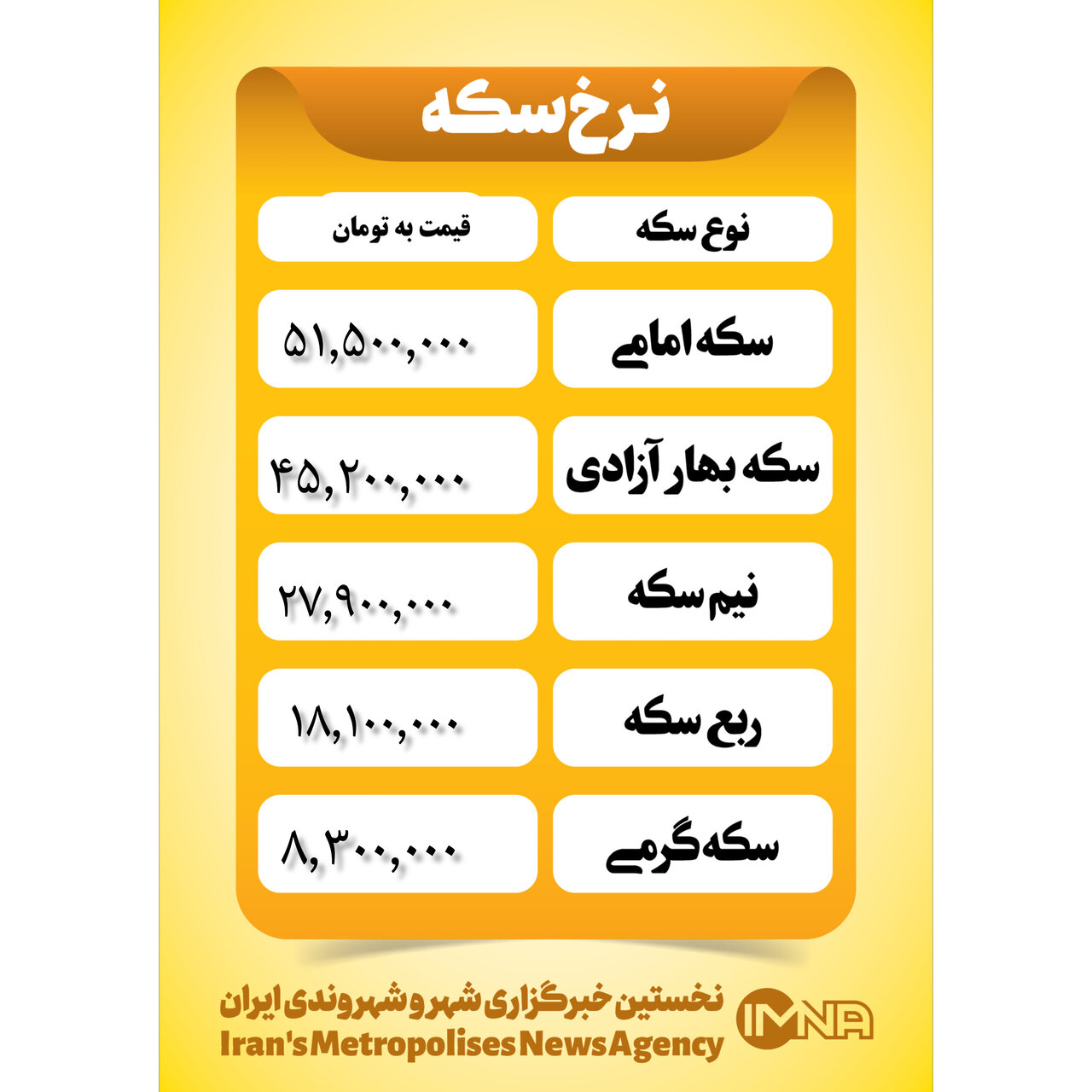 قیمت سکه امروز پنجشنبه ۲۶ مهر ۱۴۰۳