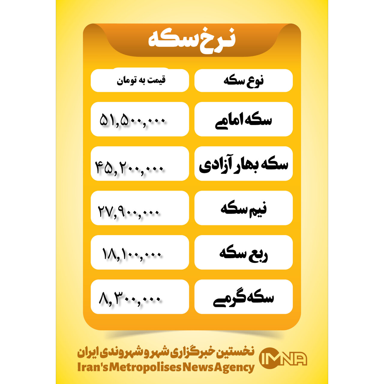 قیمت سکه امروز پنجشنبه ۲۶ مهر ۱۴۰۳